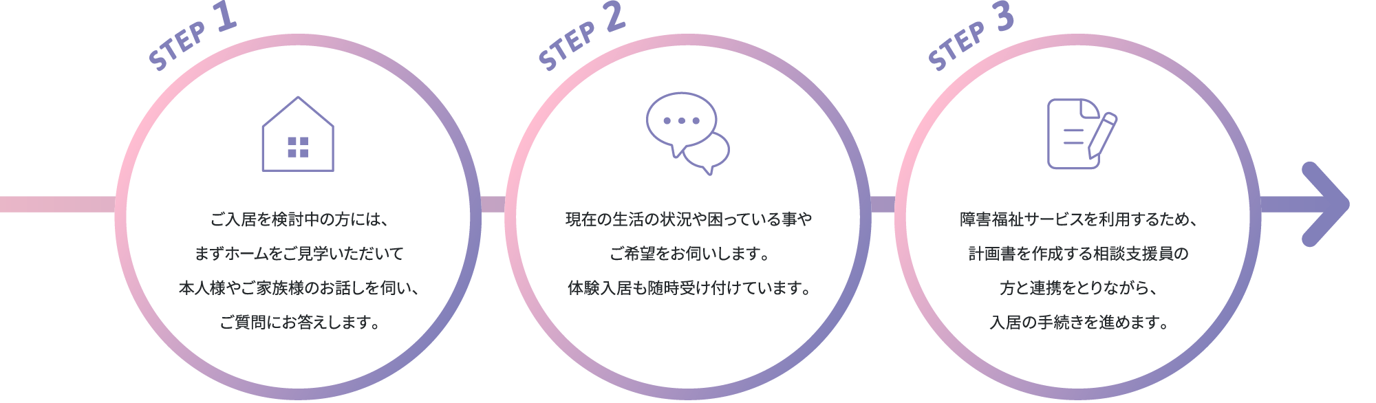 ご利用までの流れ